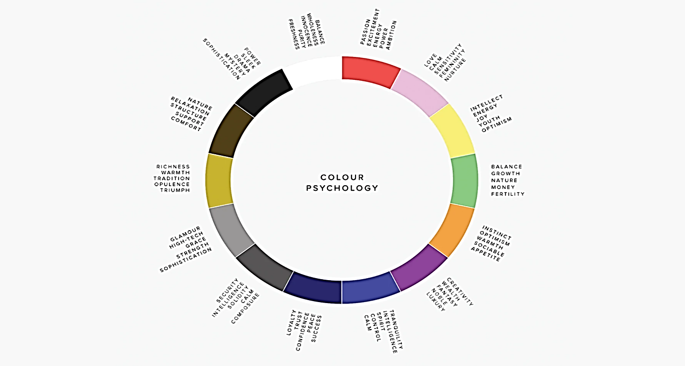 The psychology of color in interior design